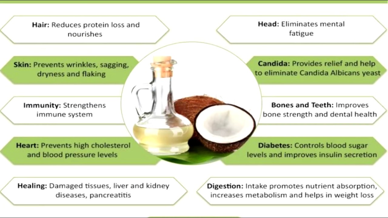 11 Health Benefits of Coconut Oil Viral Ventura